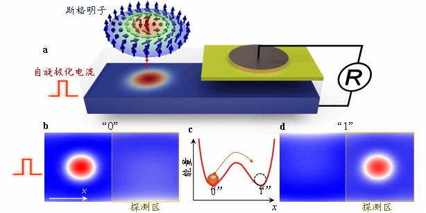 国产成人精品白浆久久69